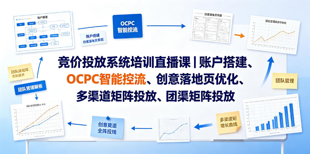 竞价投放系统培训直播课｜账户搭建、OCPC智能控流、创意落地页优化、多渠道矩阵投放、团队管理与副业变现全阶实战采购|汽车产业|汽车配件|机加工企业家交流社群中心