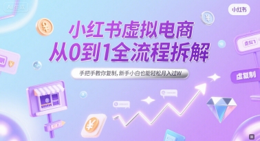 小红书虚拟电商从0到1全流程拆解,手把手教你复制,新手小白也能轻松月入过W采购|汽车产业|汽车配件|机加工蚂蚁智酷企业交流社群中心