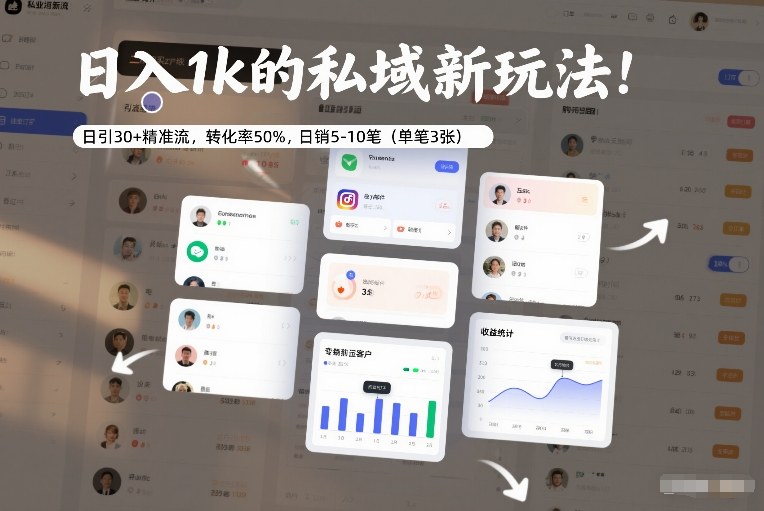 日入1k的私域新玩法：日引30+精准流，转化率50%，日销5-10笔(单笔3张)采购|汽车产业|汽车配件|机加工蚂蚁智酷企业交流社群中心