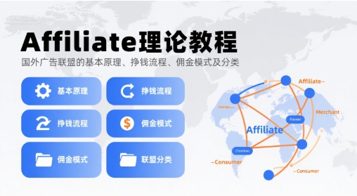 Affiliate理论教程，国外广告联盟的基本原理、挣钱流程、佣金模式及分类采购|汽车产业|汽车配件|机加工蚂蚁智酷企业交流社群中心