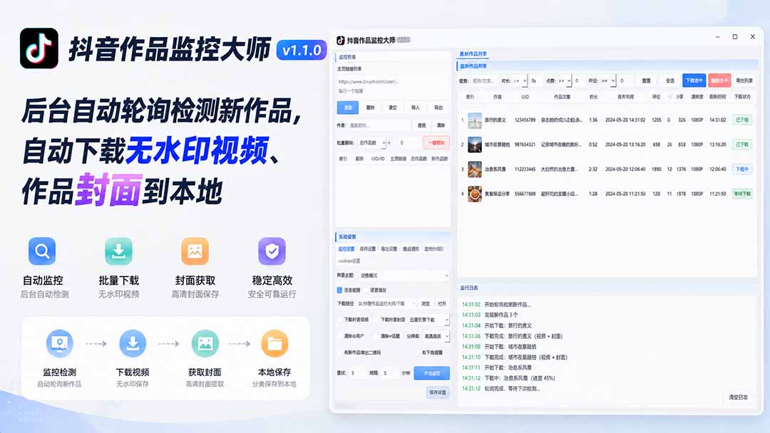 抖音作品监控大师v1.1.0：后台自动轮询检测新作品，自动下载无水印视频、作品封面到本地采购|汽车产业|汽车配件|机加工企业家交流社群中心