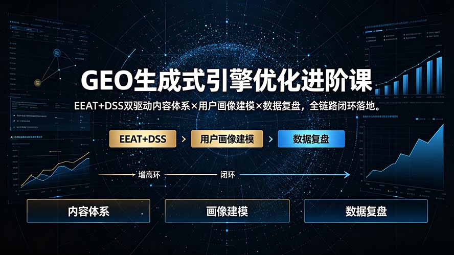 GEO生成式引擎优化进阶课:EEAT+DSS双驱动内容体系×用户画像建模×数据复盘,全链路闭环落地采购|汽车产业|汽车配件|机加工企业家交流社群中心