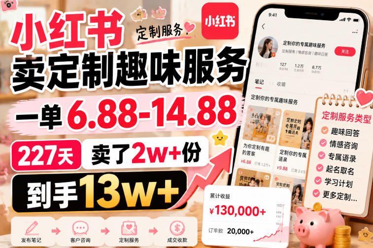 小红书卖定制趣味服务，一单6.88-14.88，227天卖了2w+份，到手13w+采购|汽车产业|汽车配件|机加工企业家交流社群中心