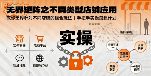无界矩阵之不同类型店铺应用,教你无界针对不同类型店铺的组合玩法应用,手把手实操搭建计划采购|汽车产业|汽车配件|机加工蚂蚁智酷企业交流社群中心