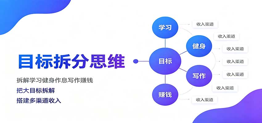 目标拆分思维:拆解学习健身作息写作赚钱,把大目标拆解为小任务逐个突破采购|汽车产业|汽车配件|机加工企业家交流社群中心