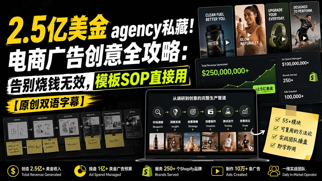 2.5亿美金agency私藏!电商广告创意全攻略:告别烧钱无效,模板SOP直接用【原创双语字幕】采购|汽车产业|汽车配件|机加工企业家交流社群中心