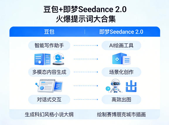 豆包+即梦Seedance 2.0,市面上卖的比较火爆的提示词大合集采购|汽车产业|汽车配件|机加工企业家交流社群中心