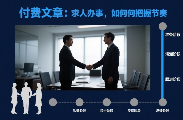 付费文章：求人办事，如何把握节奏采购|汽车产业|汽车配件|机加工蚂蚁智酷企业交流社群中心