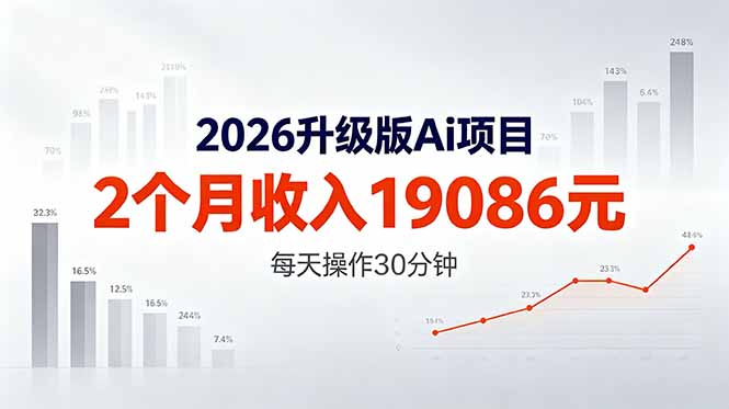 2026升级版Ai任务，2个月收入19086元，熟练后每天操作30分钟！采购|汽车产业|汽车配件|机加工企业家交流社群中心