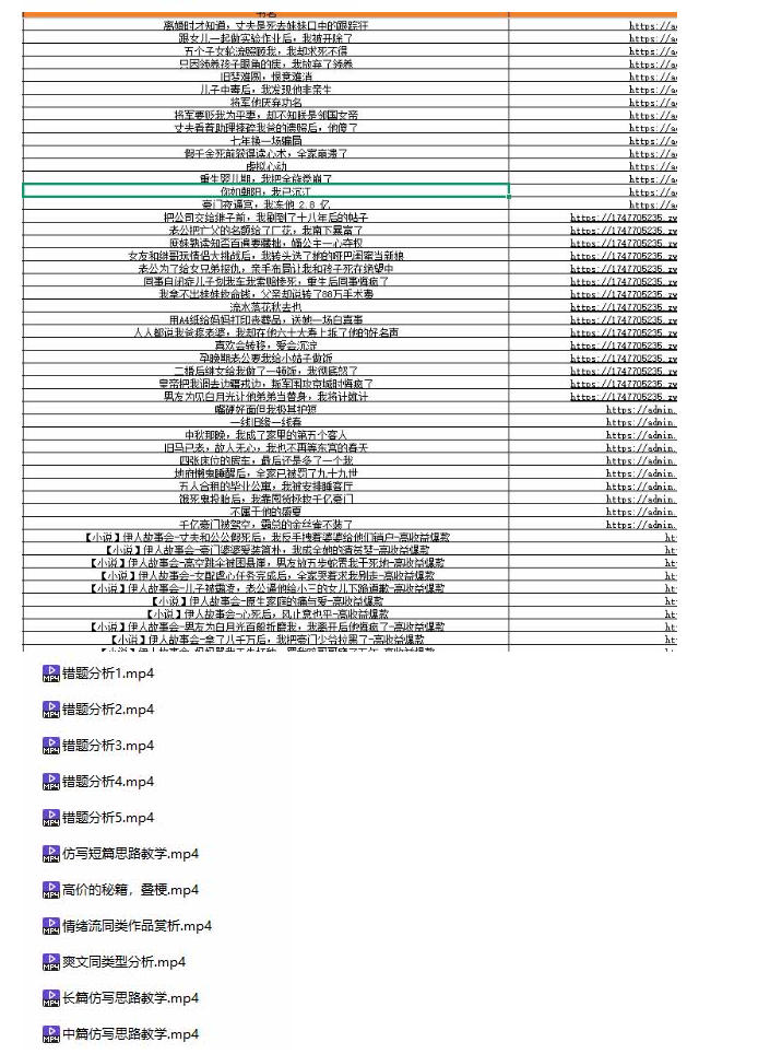 某社群百人拆文付费资源，千本爆款短篇拆解+每日拆文案例+网感训练+原创写作方法+爆款榜单例文等实用技巧(持续更新)