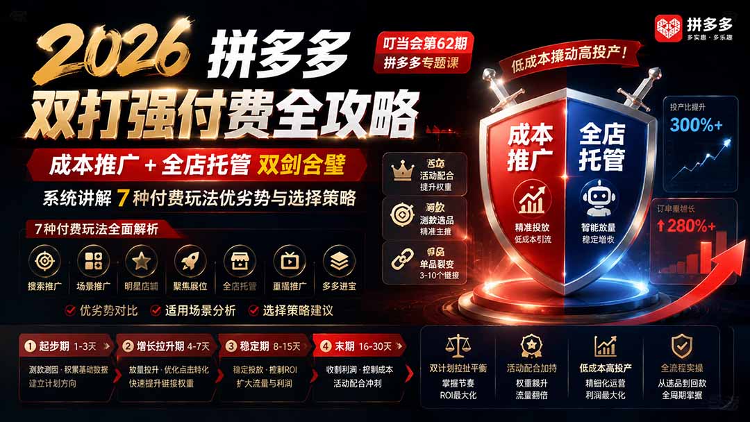 2026拼多多双打强付费全攻略-62期;成本推广加托管双剑合璧,系统讲解7种付费玩法优劣势与选择策略采购|汽车产业|汽车配件|机加工企业家交流社群中心
