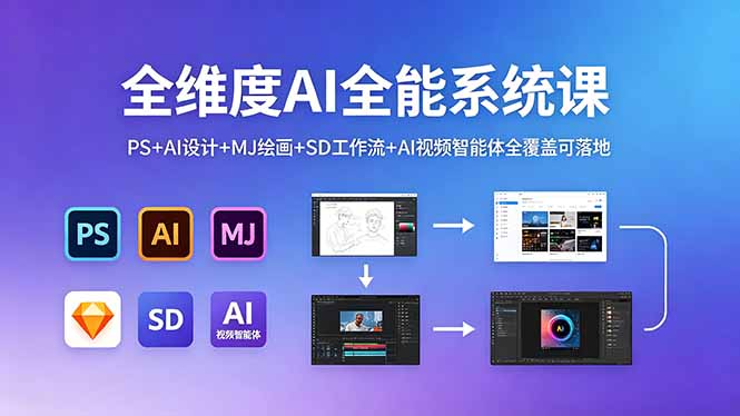 全维度AI全能系统课，PS+AI设计+MJ绘画+SD工作流+AI视频智能体全覆盖可落地采购|汽车产业|汽车配件|机加工企业家交流社群中心
