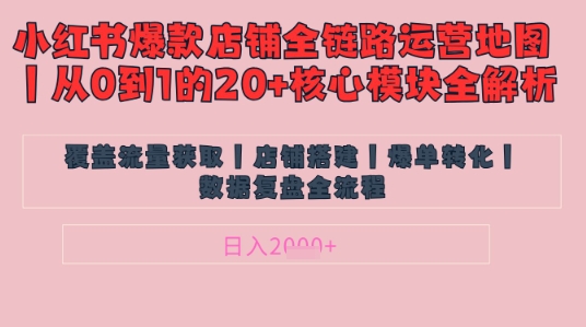别再乱投流了！小红书店铺精细化运营让爆款笔记自己涨粉的底层逻辑​，日入1k采购|汽车产业|汽车配件|机加工蚂蚁智酷企业交流社群中心