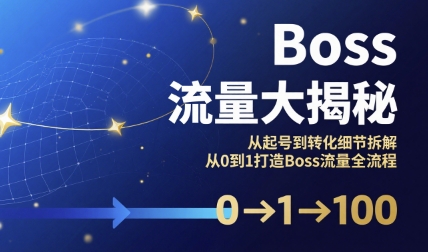 Boss流量大揭秘,从起号到转化细节拆解,从0到1打造Boss流量全流程采购|汽车产业|汽车配件|机加工蚂蚁智酷企业交流社群中心