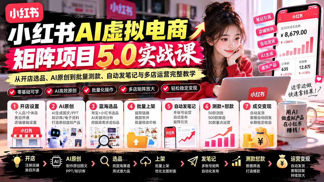 小红书AI虚拟电商矩阵5.0实战课：从开店选品、AI原创到批量测款、自动发笔记与多店运营完整教学采购|汽车产业|汽车配件|机加工企业家交流社群中心