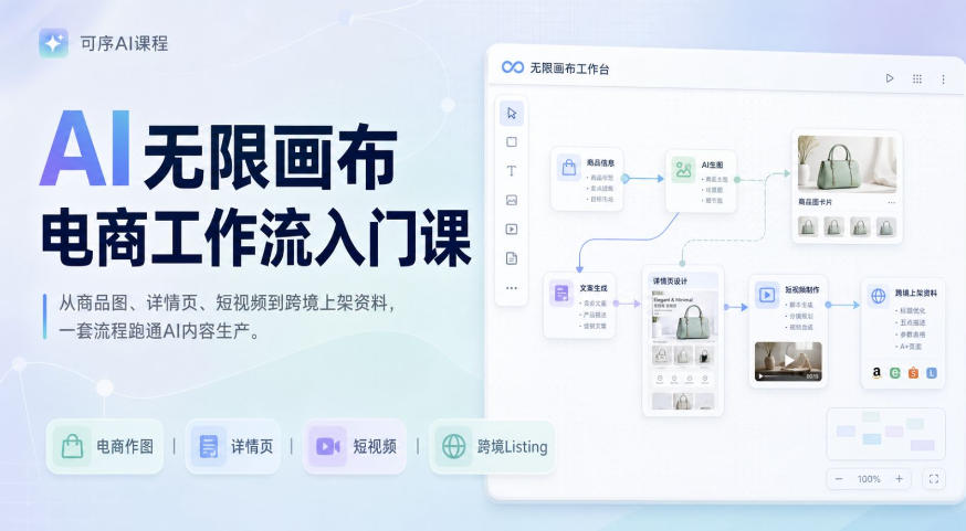 AI无限画布电商工作流入门课，从电商图片、详情页、带货视频到TK亚马逊产品上架模板实战,一套课程搞定采购|汽车产业|汽车配件|机加工企业家交流社群中心
