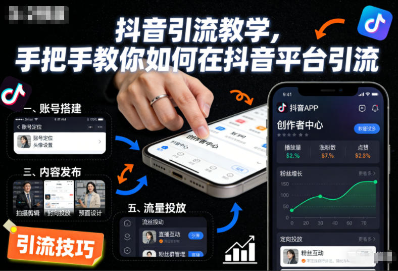 抖音引流教学，手把手教你如何在抖音平台引流采购|汽车产业|汽车配件|机加工蚂蚁智酷企业交流社群中心