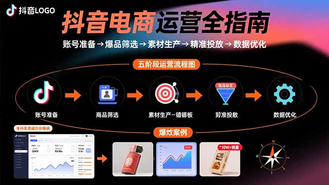 抖音电商运营全指南:账号准备→爆品筛选→素材生产→精准投放→数据优化采购|汽车产业|汽车配件|机加工蚂蚁智酷企业交流社群中心