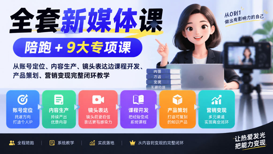全套新媒体课|陪跑+9大专项课,从账号定位、内容生产、镜头表达到课程开发、产品策划、营销变现完整闭环教学采购|汽车产业|汽车配件|机加工企业家交流社群中心