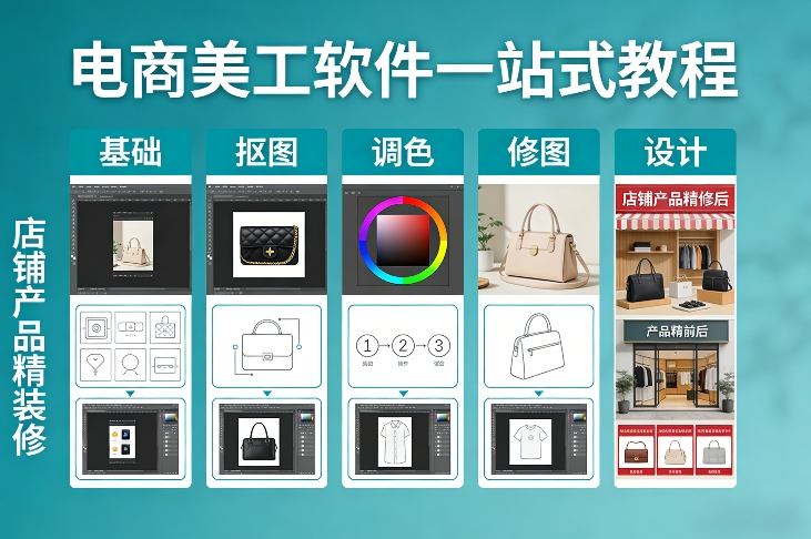电商美工软件一站式教程，基础/抠图/调色/修图/设计，店铺产品精装修采购|汽车产业|汽车配件|机加工蚂蚁智酷企业交流社群中心