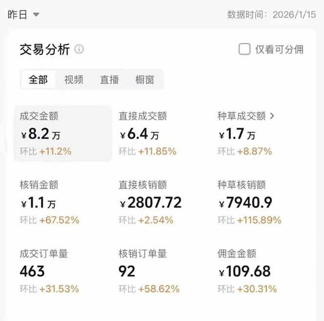 图片[1]采购|汽车产业|汽车配件|机加工2026带货天花板赛道，不露脸，不直播，一分钟一条作品，单日收益1000+，小白轻松上手采购|汽车产业|汽车配件|机加工蚂蚁智酷企业交流社群中心