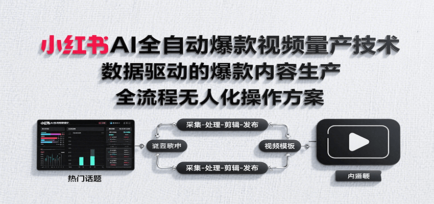 小红书AI全自动爆款视频量产技术，数据采集、素材处理到AI剪辑全流程自动化操作采购|汽车产业|汽车配件|机加工蚂蚁智酷企业交流社群中心