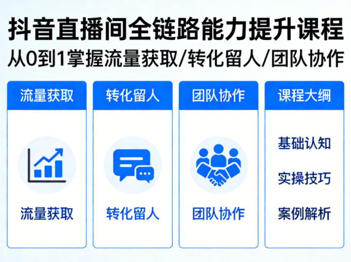 抖音直播间浓缩版视频课程,从0到1掌握直播间流量获取、转化留人、团队协作的全链路能力采购|汽车产业|汽车配件|机加工企业家交流社群中心