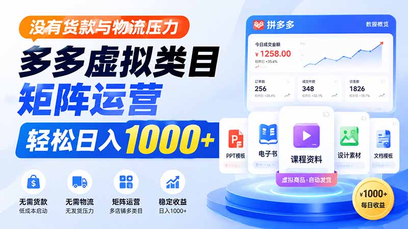 没有货款与物流压力，多多虚拟类目矩阵运营，轻松日入 1000+采购|汽车产业|汽车配件|机加工企业家交流社群中心