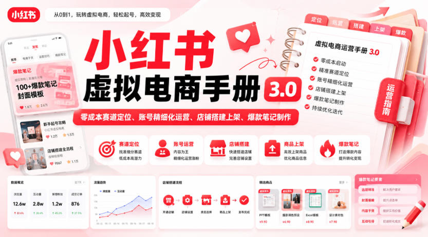 小红书虚拟电商手册3.0，零成本赛道定位、账号精细化运营、店铺搭建上架、爆款笔记制作采购|汽车产业|汽车配件|机加工企业家交流社群中心