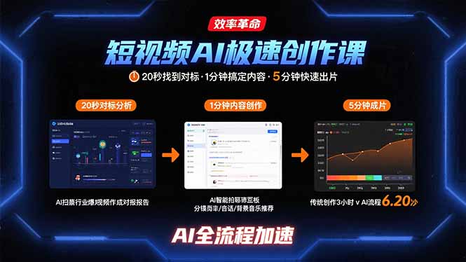 短视频AI极速创作课：20秒找到对标，1分钟搞定内容创作，5分钟快速出片采购|汽车产业|汽车配件|机加工蚂蚁智酷企业交流社群中心
