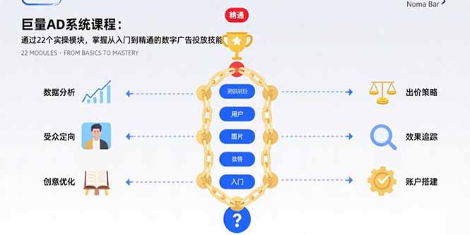 巨量AD系统课程：通过22个实操模块，掌握从入门到精通的数字广告投放技能采购|汽车产业|汽车配件|机加工蚂蚁智酷企业交流社群中心