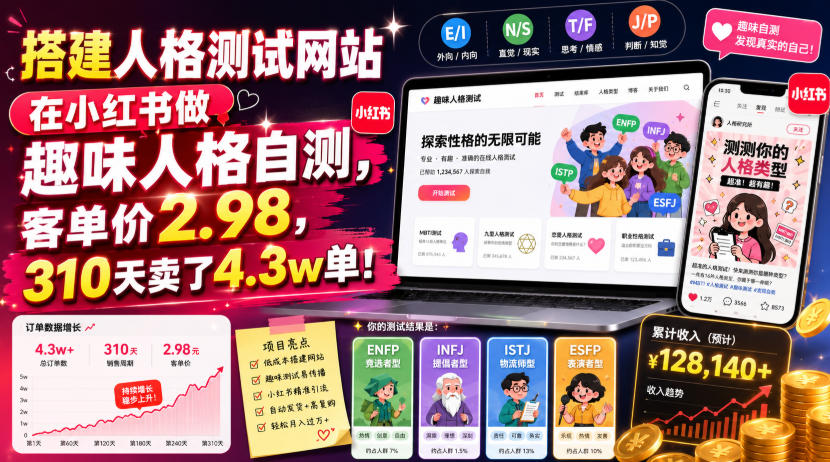 搭建人格测试网站在小红书做趣味人格自测，客单价2.98，310天卖了4.3w单！采购|汽车产业|汽车配件|机加工企业家交流社群中心