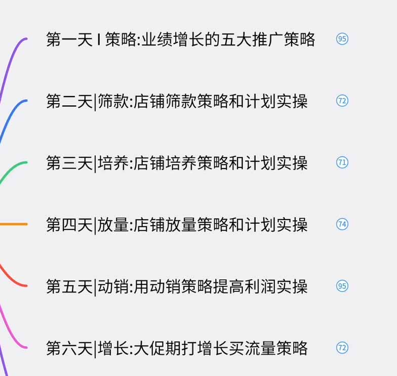 图片[1]采购|汽车产业|汽车配件|机加工淘宝高阶运营私家课(更新26年采购|汽车产业|汽车配件|机加工企业家交流社群中心