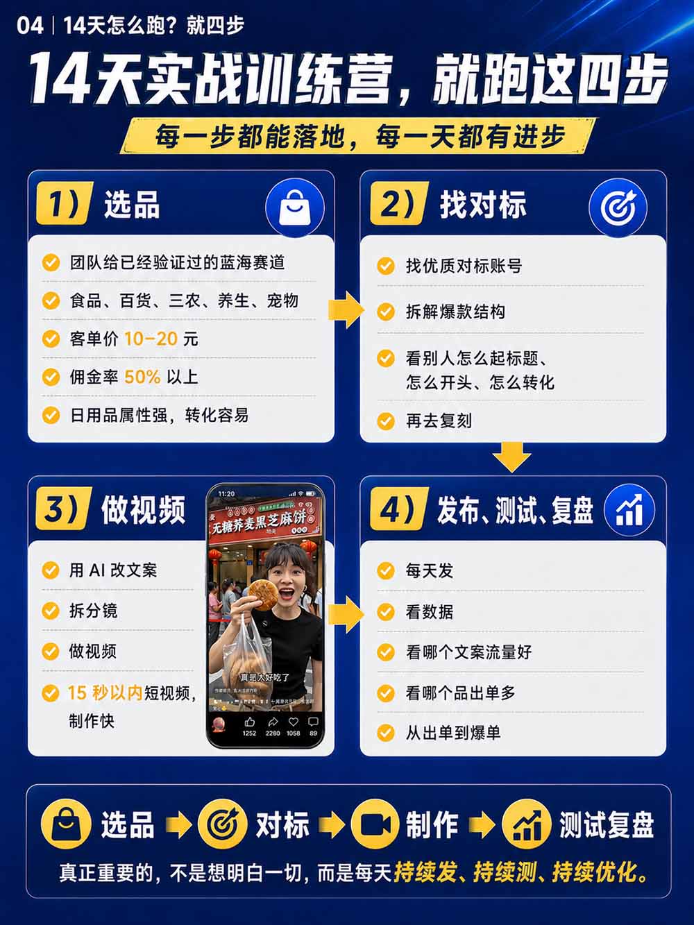 图片[6]采购|汽车产业|汽车配件|机加工2026视频号AI爆品带货训练营-9月开课｜不露脸不直播，AI做视频发视频号，有人下单，你赚佣金，轻松单日佣金1000+采购|汽车产业|汽车配件|机加工企业家交流社群中心