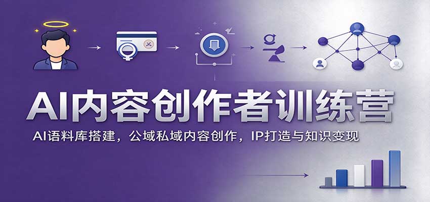 AI内容创作者训练营:AI语料库搭建,公域私域内容创作,IP打造与知识变现采购|汽车产业|汽车配件|机加工企业家交流社群中心