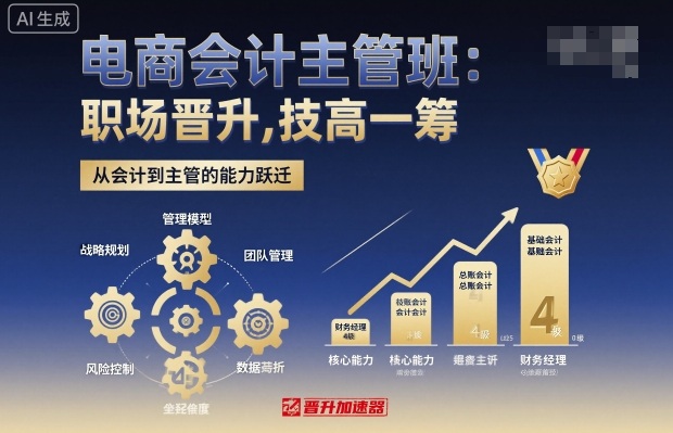 电商会计主管班,职场晋升,技高一筹采购|汽车产业|汽车配件|机加工蚂蚁智酷企业交流社群中心