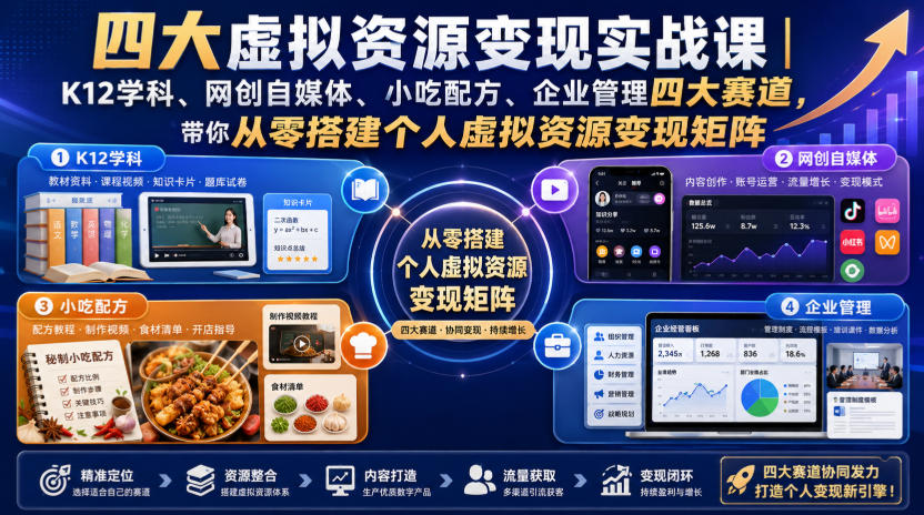 四大虚拟资源变现实战课｜K12学科、网创自媒体、小吃配方、企业管理四大赛道，带你从零搭建个人虚拟资源变现矩阵采购|汽车产业|汽车配件|机加工企业家交流社群中心