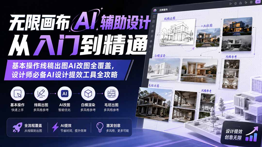 无限画布AI辅助设计从入门到精通；基本操作线稿出图AI改图全覆盖，设计师必备AI设计提效工具全攻略采购|汽车产业|汽车配件|机加工企业家交流社群中心