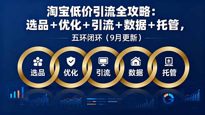 淘宝低价引流全攻略:选品+优化+引流+数据+托管,五环闭环(9月更新采购|汽车产业|汽车配件|机加工蚂蚁智酷企业交流社群中心