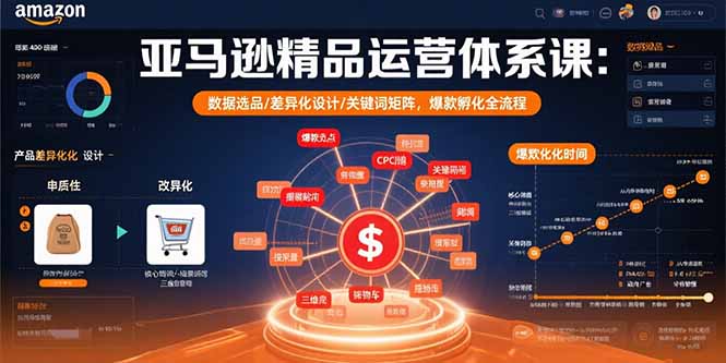 亚马逊精品运营体系课：数据选品/差异化设计/关键词矩阵，爆款孵化全流程采购|汽车产业|汽车配件|机加工蚂蚁智酷企业交流社群中心