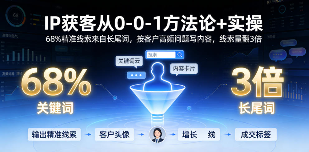 IP获客从0-1方法论+实操，68%精准线索来自长尾词，按客户高频问题写内容，线索量翻3倍采购|汽车产业|汽车配件|机加工企业家交流社群中心