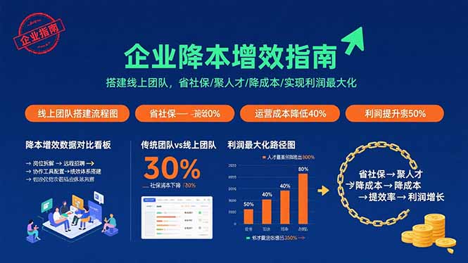 企业降本增效指南:搭建线上团队,省社保/聚人才/降成本/实现利润最大化采购|汽车产业|汽车配件|机加工蚂蚁智酷企业交流社群中心