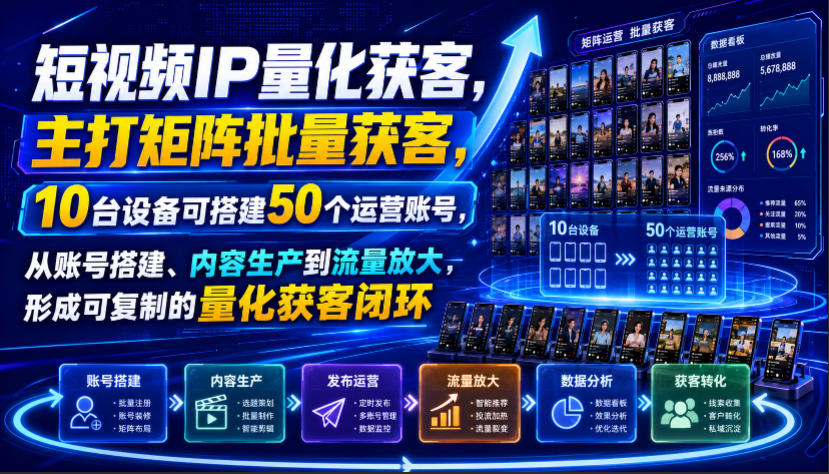 短视频IP量化获客，主打矩阵批量获客，10台设备可搭建50个运营账号，从账号搭建、内容生产到流量放大，形成可复制的量化获客闭环采购|汽车产业|汽车配件|机加工企业家交流社群中心