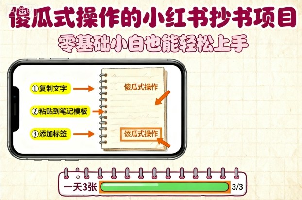 傻瓜式操作的小红书抄书项目,会复制粘贴就行,零基础小白也能一天3张采购|汽车产业|汽车配件|机加工蚂蚁智酷企业交流社群中心