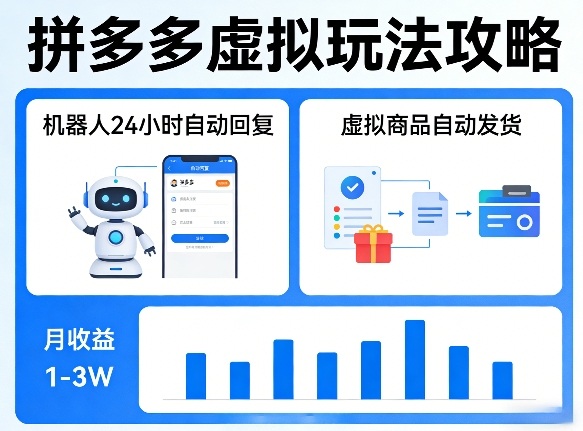 没人告诉你的拼多多虚拟玩法，机器人回复+发货，月搞1-3W【揭秘】采购|汽车产业|汽车配件|机加工企业家交流社群中心