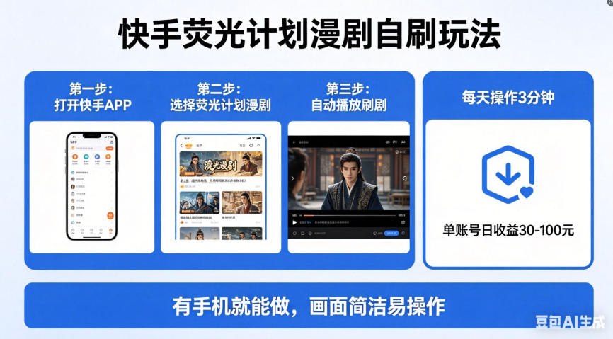 快手荧光计划漫剧自刷玩法，每天几十上百不是问题，有手机就能做【揭秘】采购|汽车产业|汽车配件|机加工企业家交流社群中心