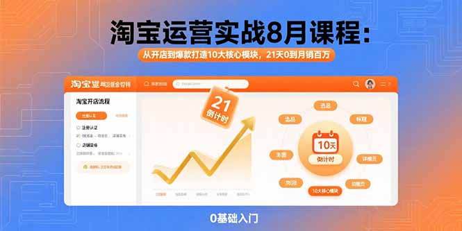 淘宝运营实战8月课程:从开店到爆款打造10大核心模块,21天0到月销百万采购|汽车产业|汽车配件|机加工蚂蚁智酷企业交流社群中心