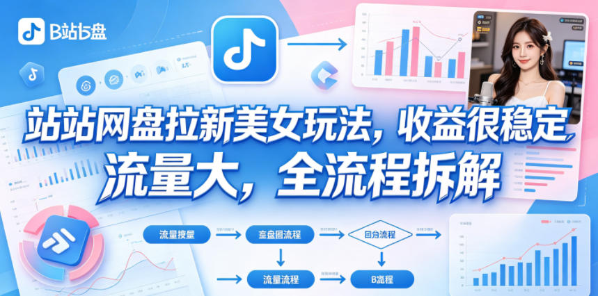 B站网盘拉新美女玩法，收益很稳定，流量大，全流程拆解采购|汽车产业|汽车配件|机加工企业家交流社群中心