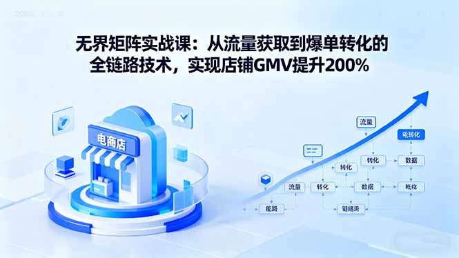 无界矩阵实战课:从流量获取到爆单转化的全链路技术,实现店铺GMV提升200%采购|汽车产业|汽车配件|机加工蚂蚁智酷企业交流社群中心