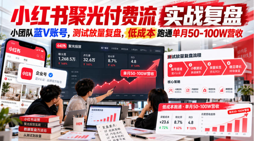 小红书聚光付费流实战复盘｜小团队蓝V账号，测试放量复盘，低成本跑通单月50‑100W营收【文档】采购|汽车产业|汽车配件|机加工企业家交流社群中心